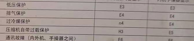 城步空调电话在哪里找